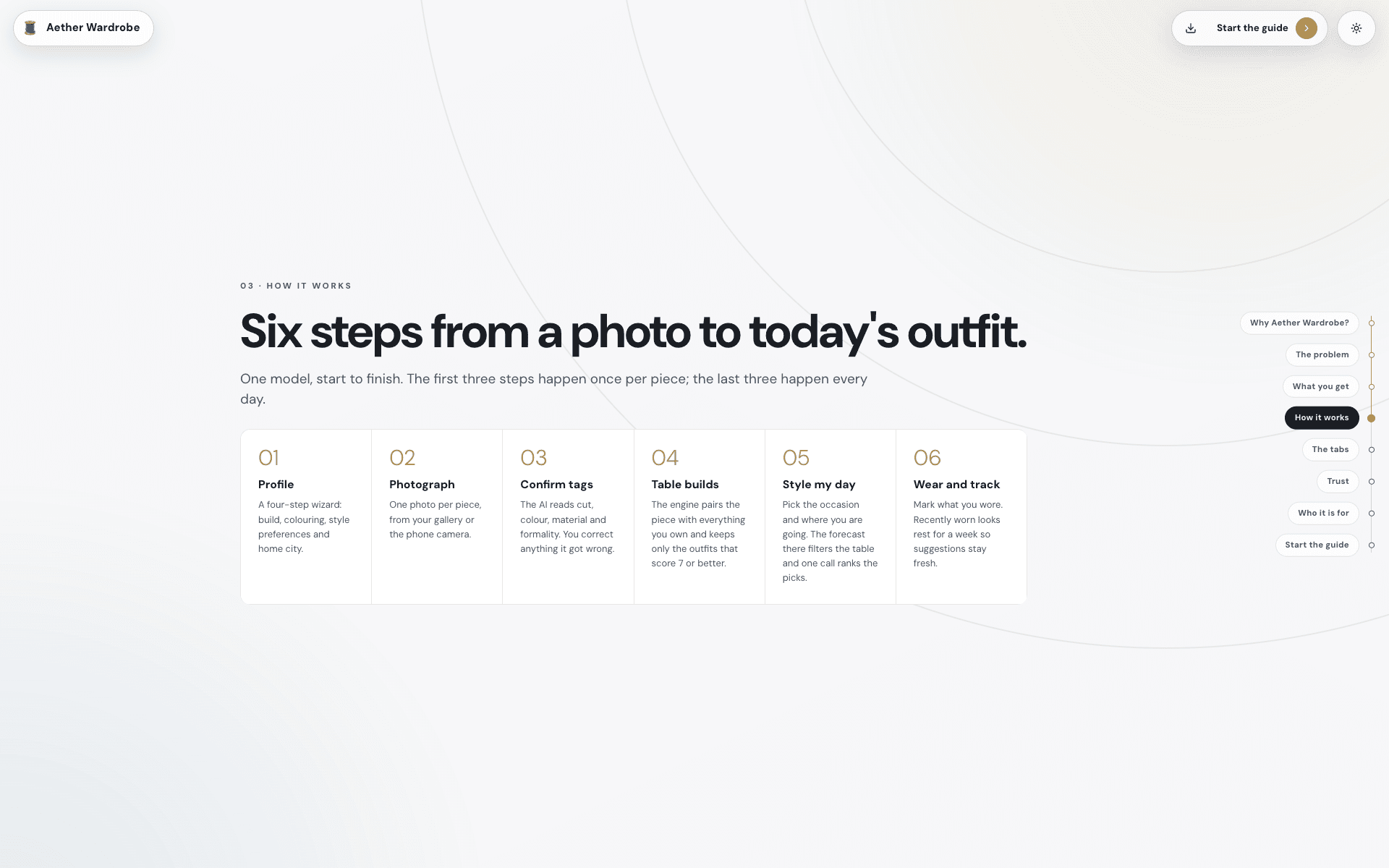Onboarding page, How it works: six steps from a photo to today's outfit