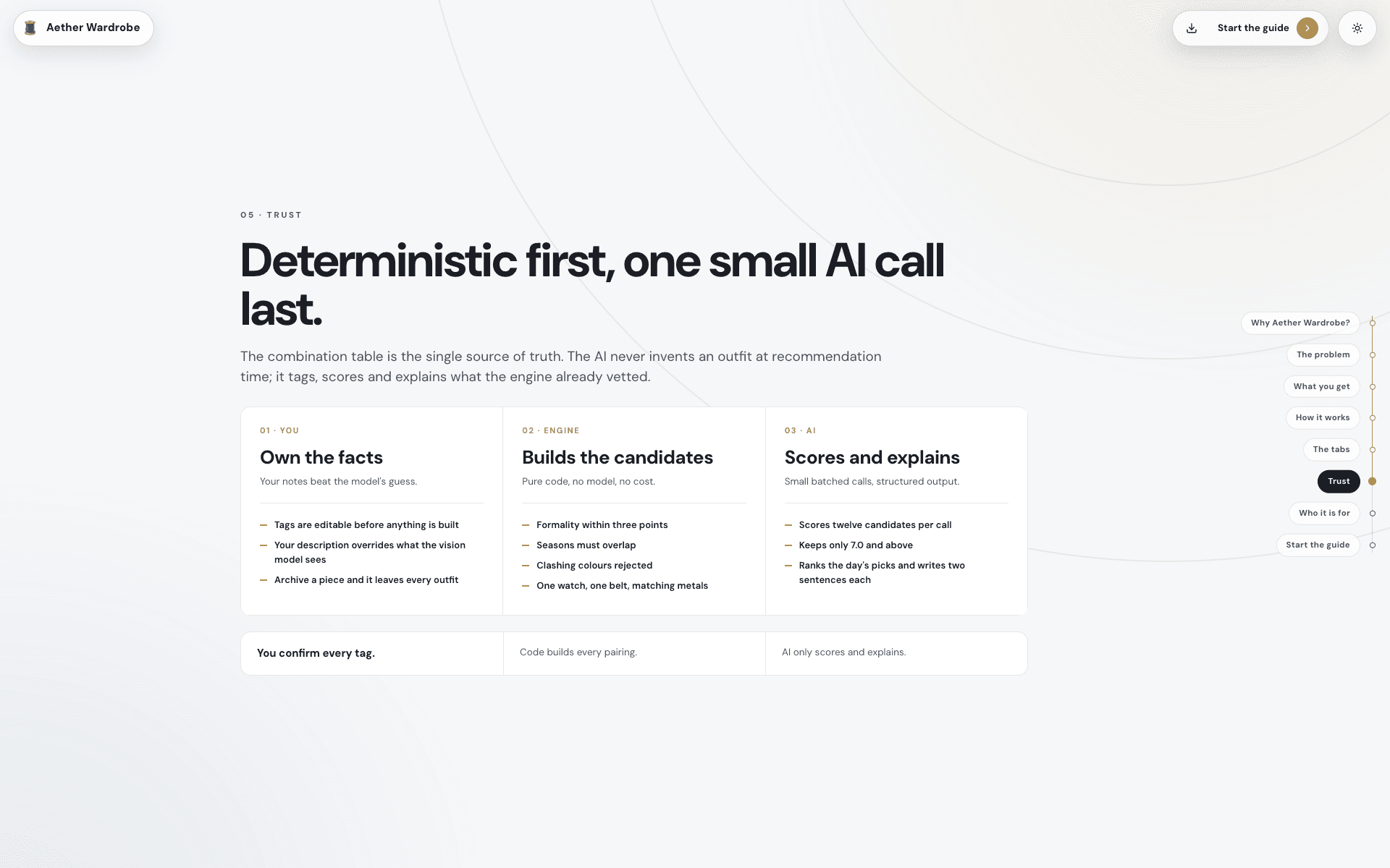 Onboarding page, Trust section: 'Deterministic first, one small AI call last' — you confirm every tag, code builds every pairing (one watch, one belt, matching metals), the AI only scores and explains