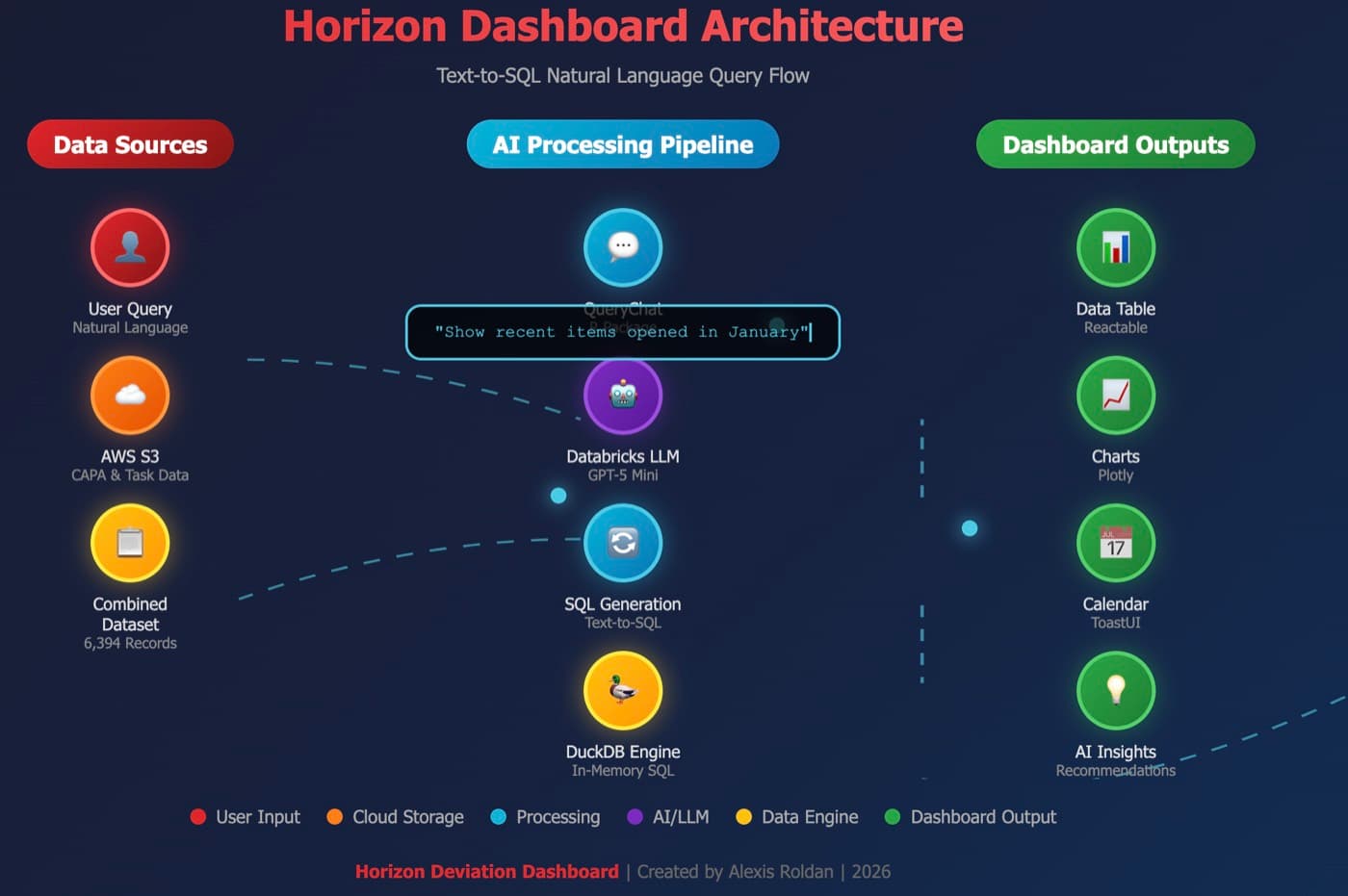 Horizon CAPA quality management dashboard