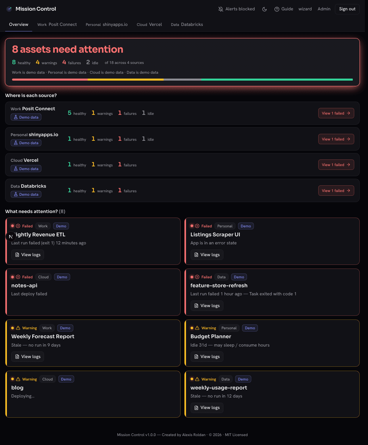 Mission Control Overview: a red banner reading "8 assets need attention", one row per source with counts and freshness, and the list of failed and warning assets