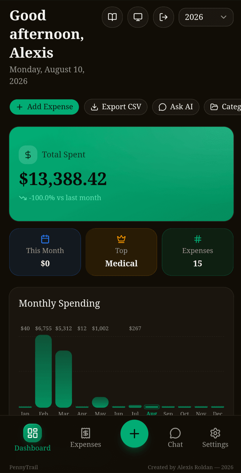 PennyTrail expense tracker dashboard