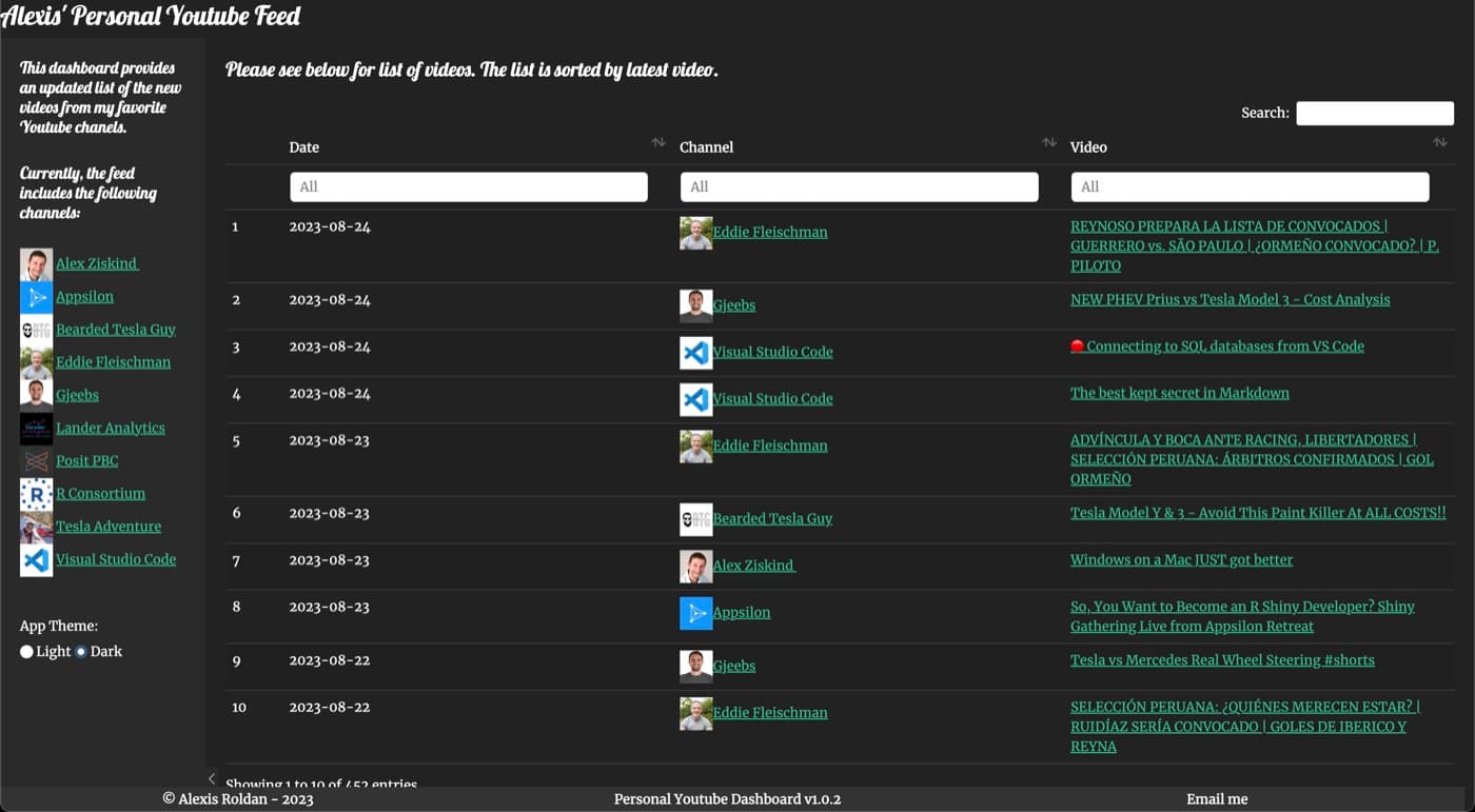 YouTube feed dashboard