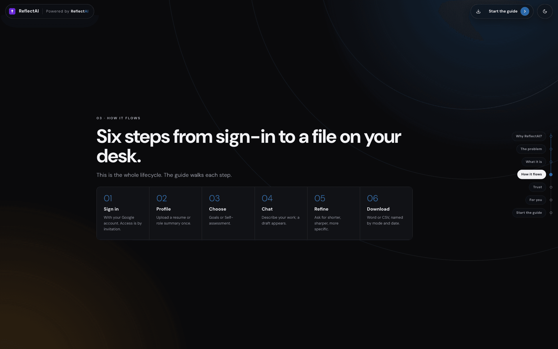 Onboarding site: six steps from sign-in to a file on your desk