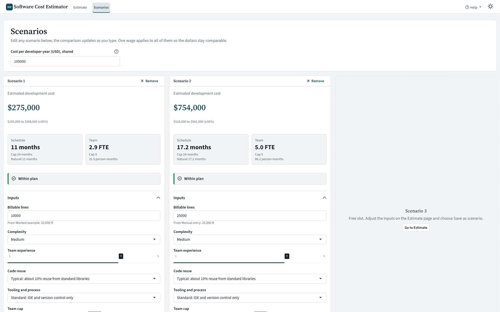 Scenarios page: a 10,000-line and a 25,000-line scenario side by side with their cost, schedule, team and status, and a free third slot