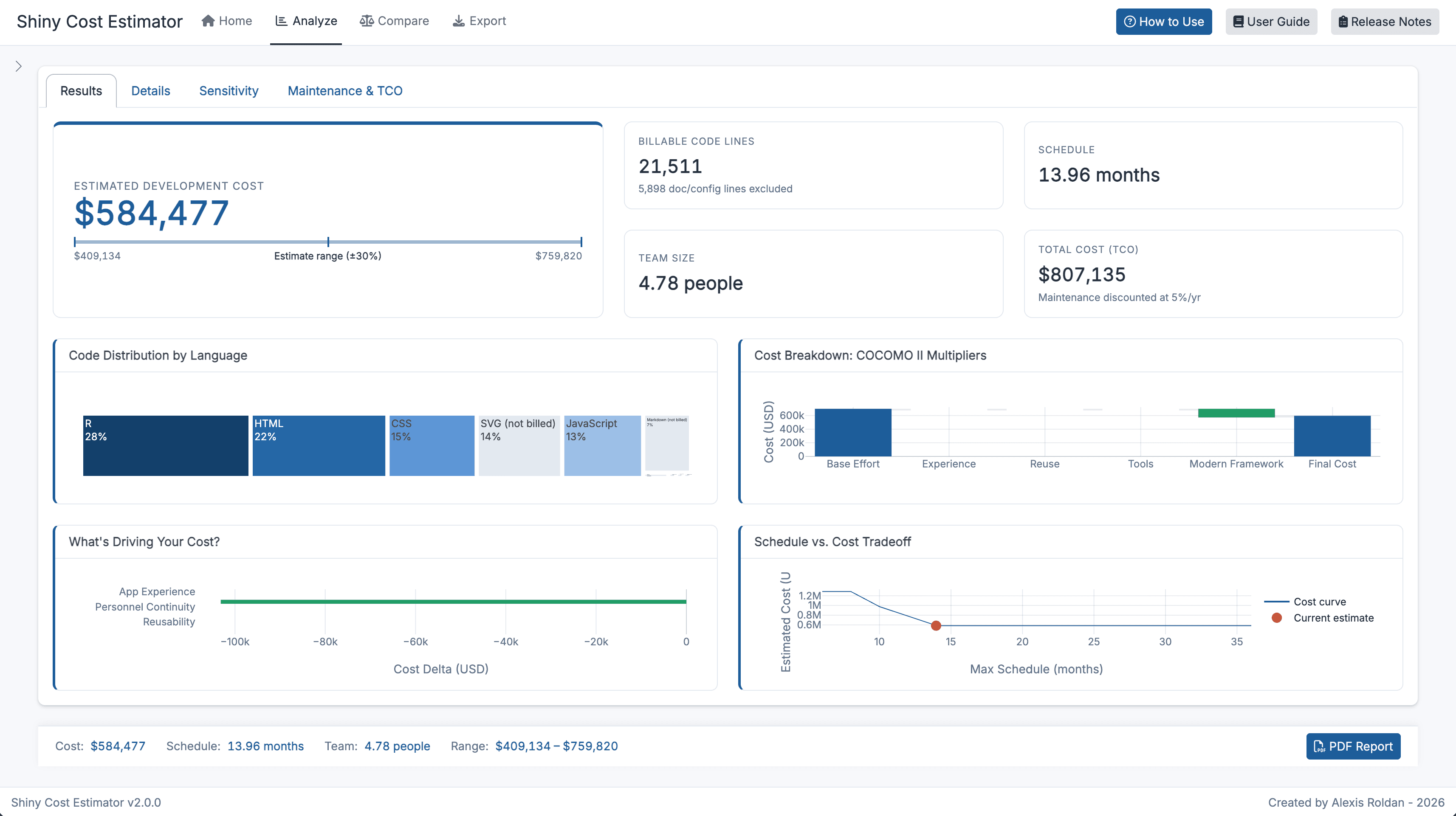 Shiny App Valuation Toolkit dashboard